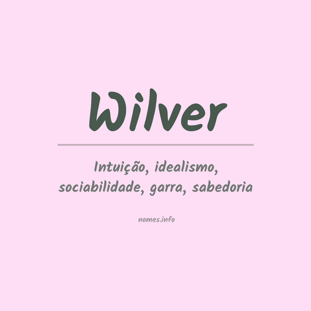 Significado do nome Wilver