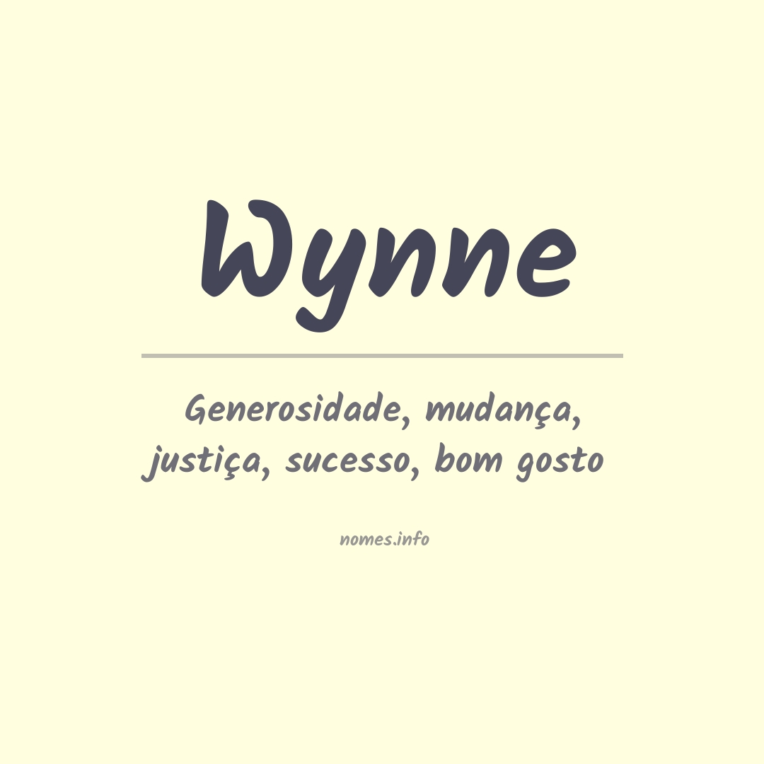 Significado do nome Wynne