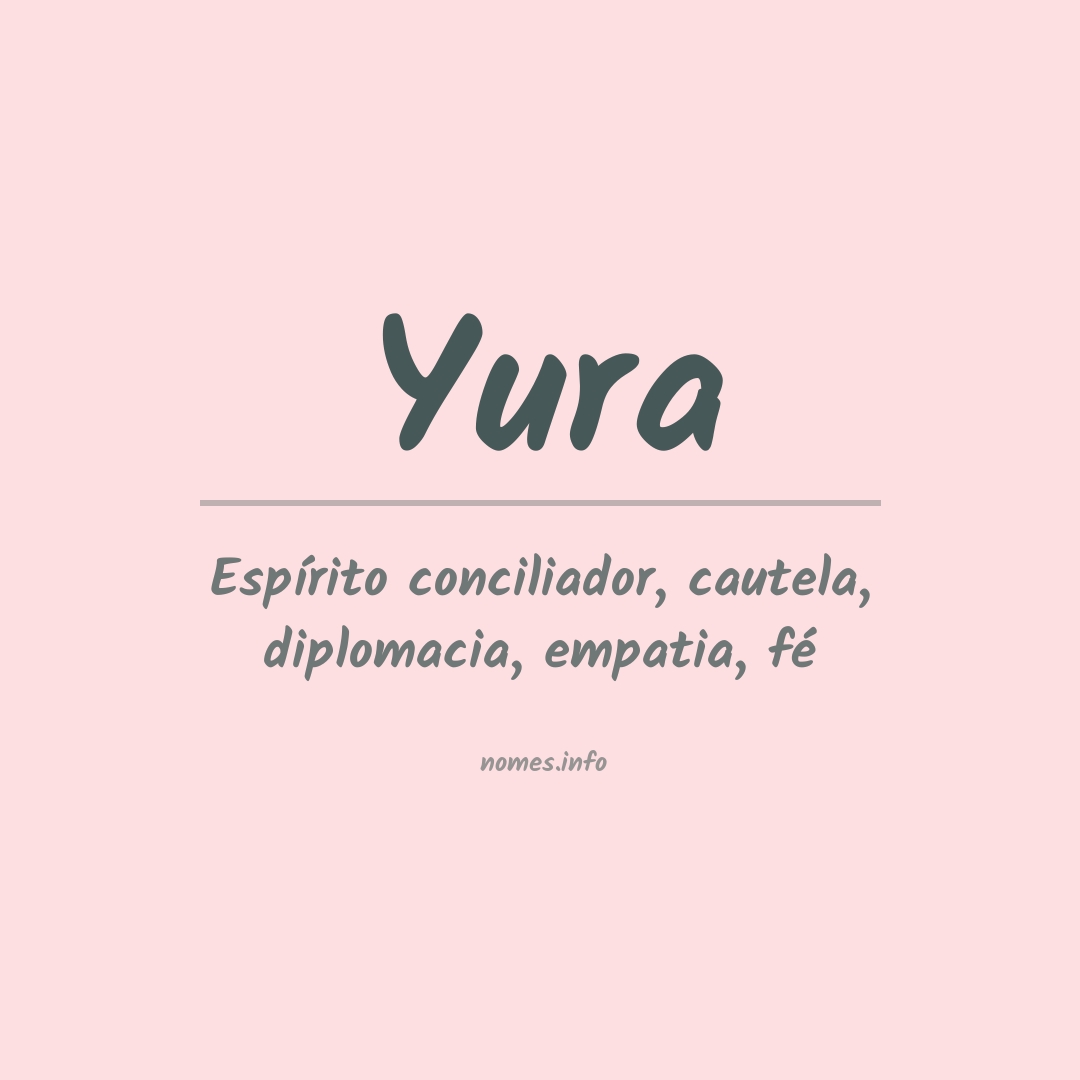 Significado do nome Yura