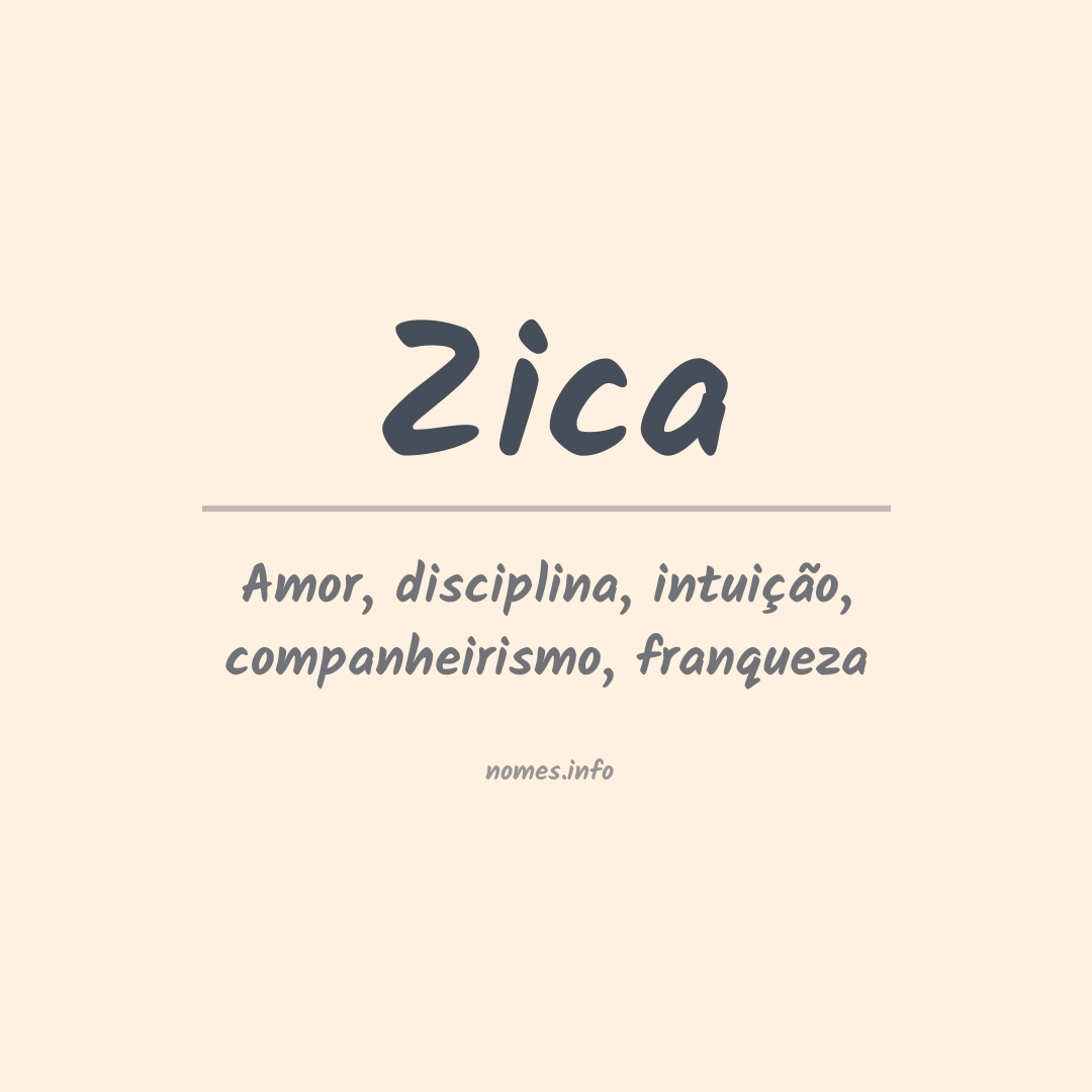 Significado do nome Zica